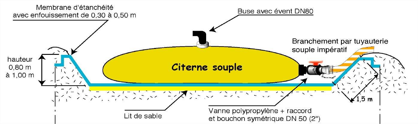 Bassin de rétention sur talus pour cuve 120 m3